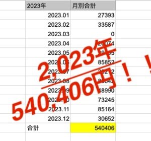 2023年報酬